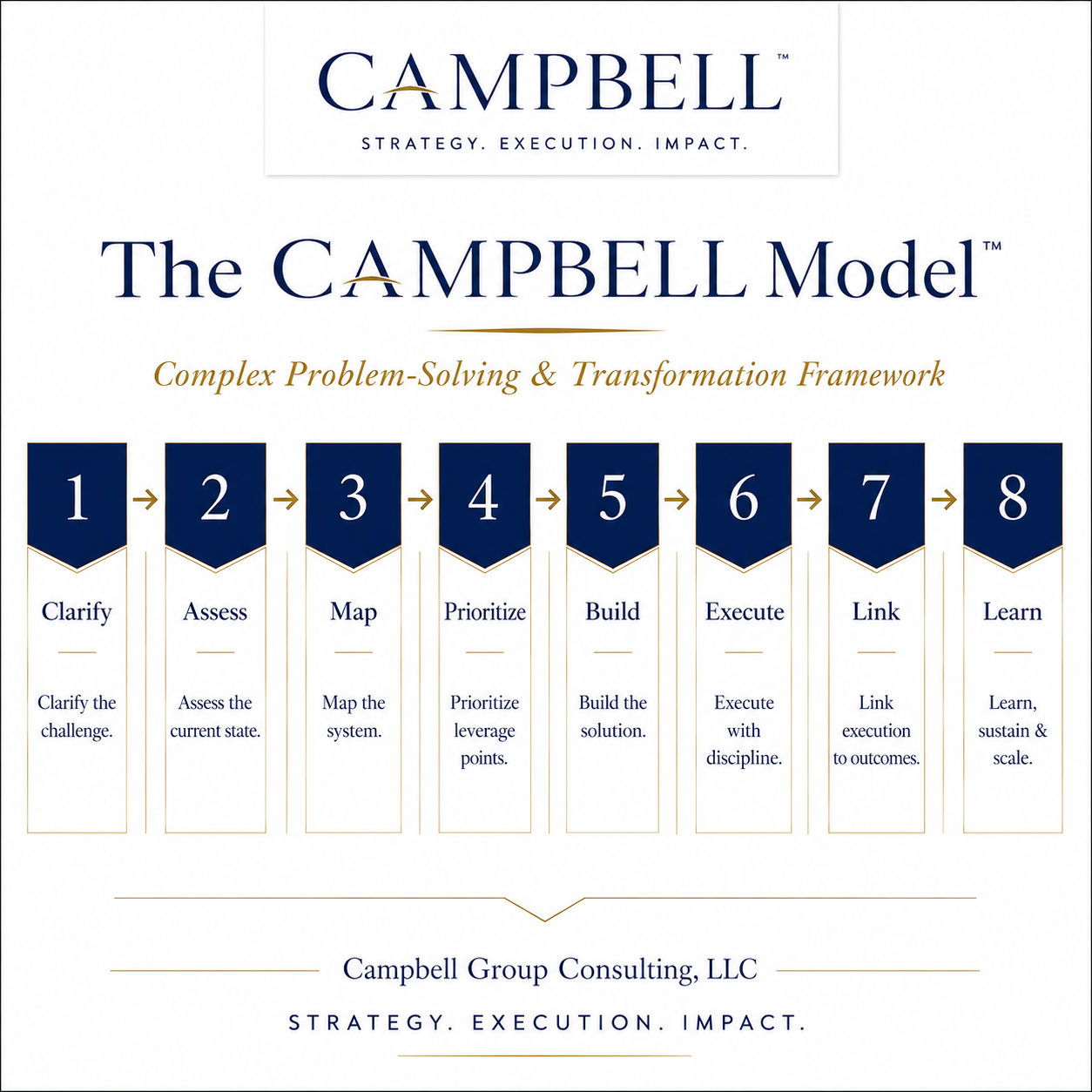 The CAMPBELL Model